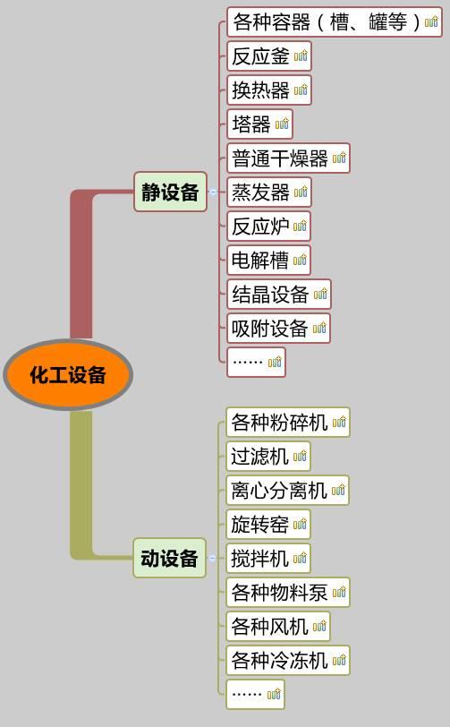 你沒看錯，就是20類化工設備大匯總，認清化工人自家的設備。 （附送2016中國化工裝備制造業(yè)50強企業(yè)排行榜）