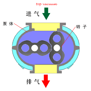 小編精心整理：常見透平機(jī)械工作原理動(dòng)態(tài)圖解！